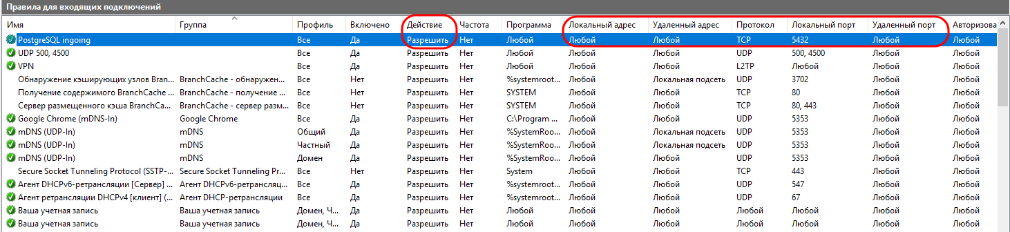 Настройка PostgreSQL